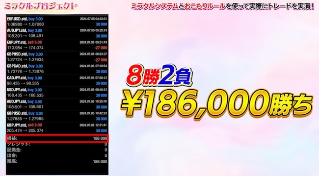 おこもりトレーダーみわのミラクルサロンは詐欺か調査