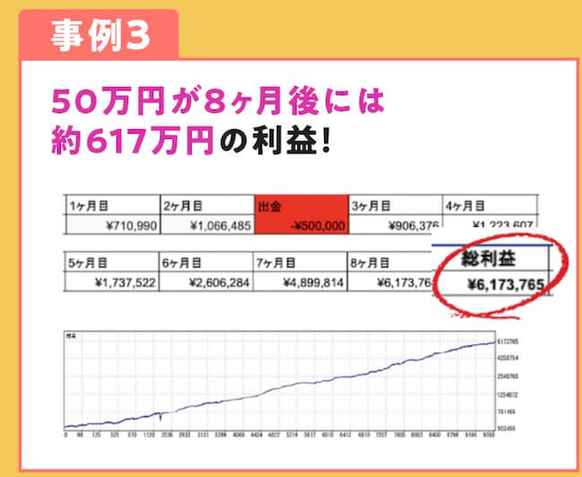 フィアナのFXは投資詐欺か調査