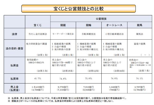 佐藤由規のREGAINは詐欺なのか